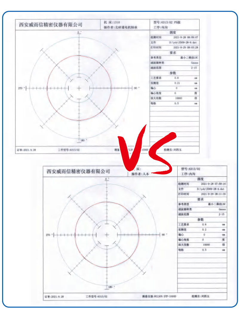 圓度及形狀檢測對?