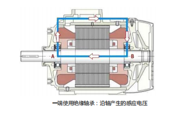 絕緣軸承應(yīng)用選擇