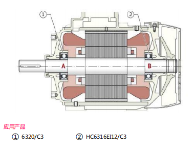 絕緣軸承典型應(yīng)用